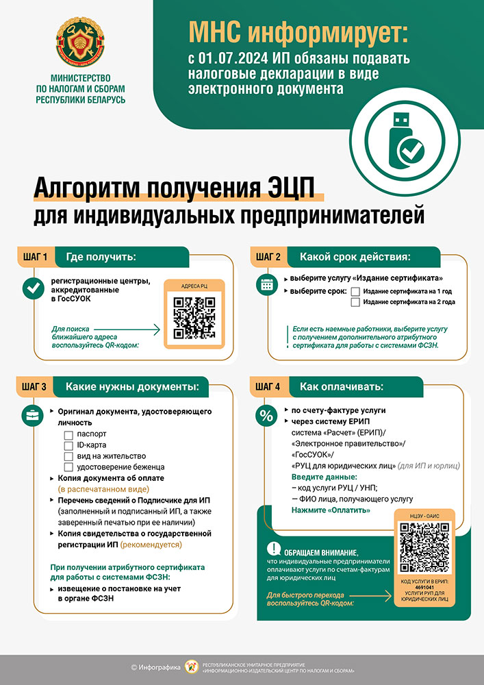 ЭЦП-для-ИП
